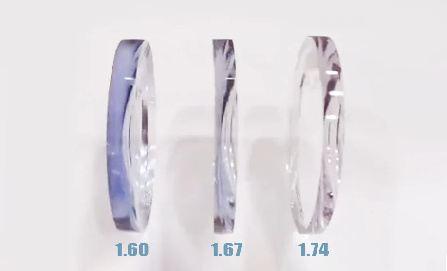 Demystifying Lens Refractive Index: Choosing the Right Lens for You